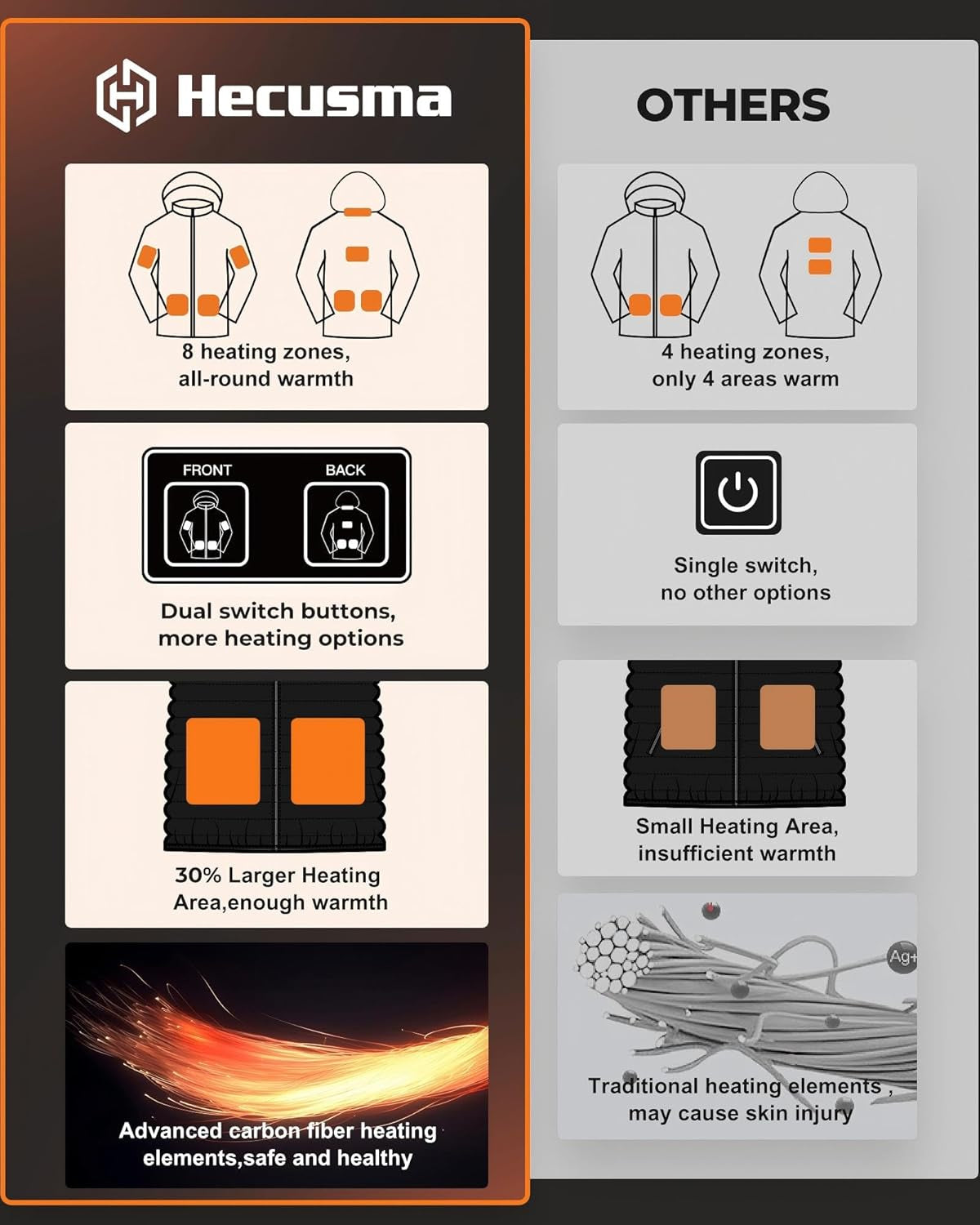 Stay Warm and Stylish with Our Heated Men's Jacket Featuring a 18400mAh 12V Battery Pack and Luxurious Fur Lining